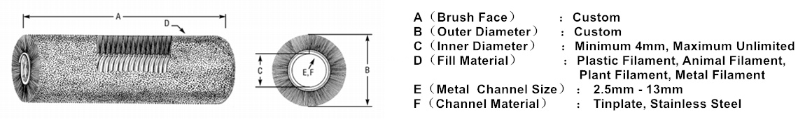 Cylinder Brushes