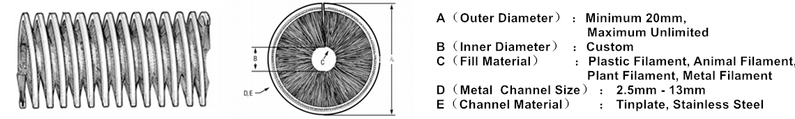 Inward Spiral Brushes